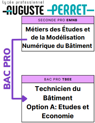 BAC PRO TBEE : Technicien Du Bâtiment : Etudes Et Economie - Lycée ...